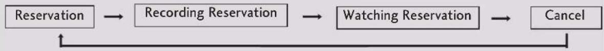 LG 42LY3DE - EPG(ELECTRONIC PROGRAMME GUIDE) - 2