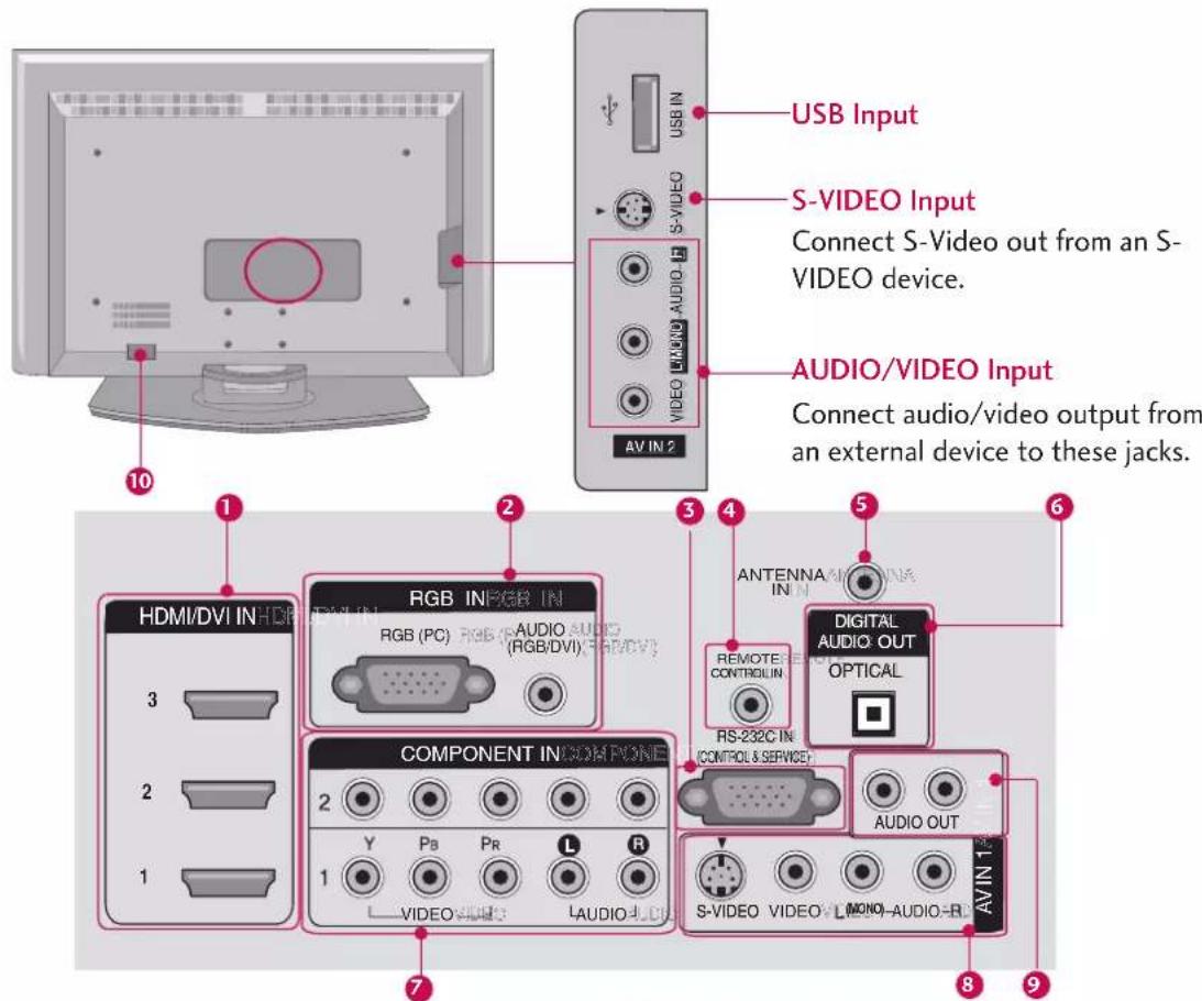LG 42LY3DE - BACK PANEL INFORMATION - 1