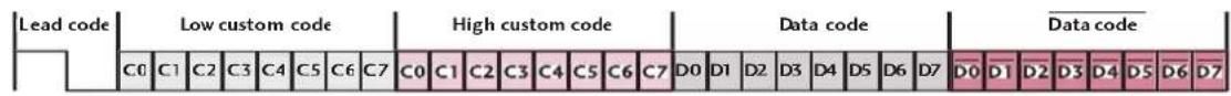 LG 42LY3DE - ■ Configuration of frame - 1