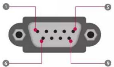 LG 42LY3DE - No. Pin Name - 1