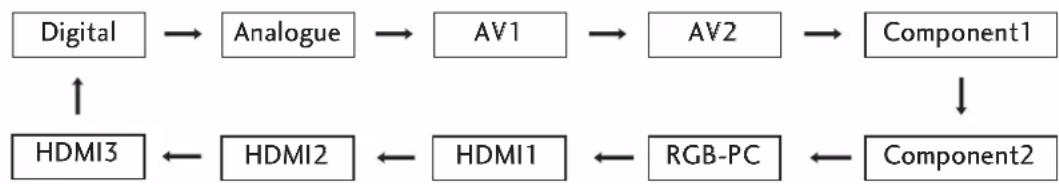 LG 42LY3DE - INPUT LIST - 3