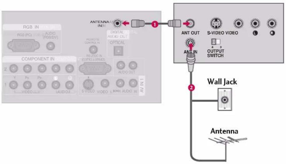 LG 42LY3DE - When connecting with an antenna - 1
