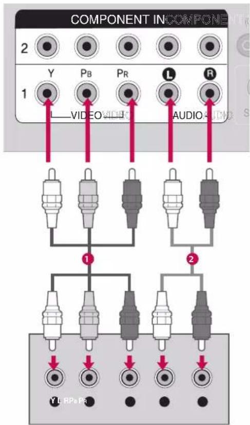 LG 42LY3DE - When connecting Component cables - 1