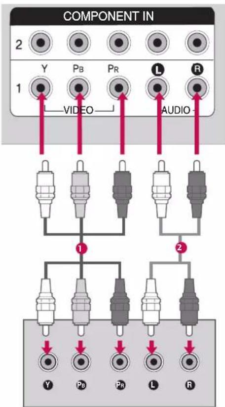 LG 42LY3DE - When connecting with a Component cables - 1