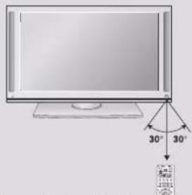 LG 42LY3DE - REMOTE CONTROL KEY FUNCTIONS - 3