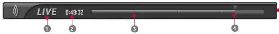 LG 42LY3DE - Using the Timeshift Mode function - 1