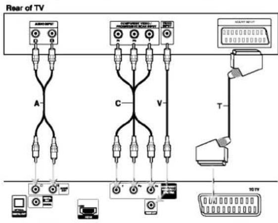 LG DK699X - DVD Player Connections - 1