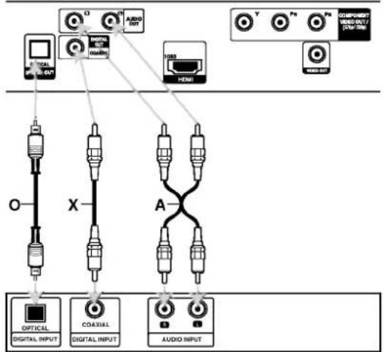 LG DK699X - Audio Connection to Optional Equipment - 1