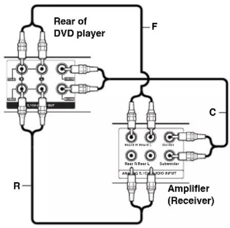 LG DKS-6100K - Analog connection to a multi-channel A/V receiver with 6 Channel connectors (Dolby Digital, DTS) - 1