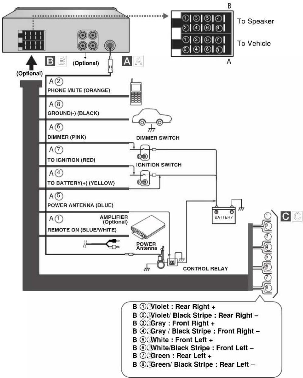 LG LAC-UA377R - Connection diagram - 1