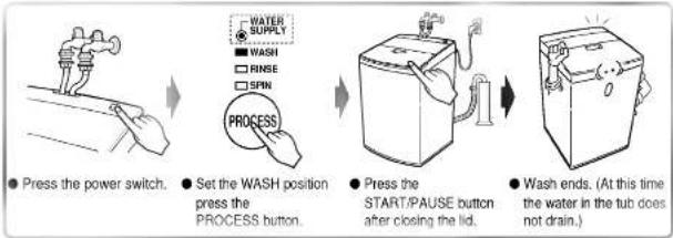 LG WF-1477AL - SELECTABLE WASHING METHODS - 2
