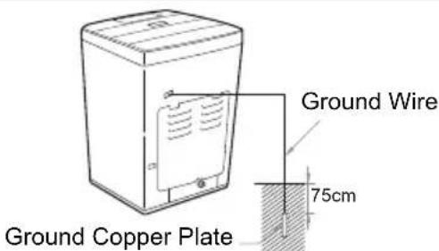 LG T8503TEET3 - Burying Copper Plate - 1