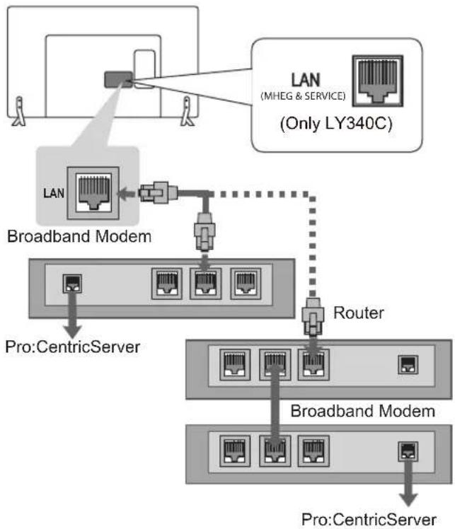 LG 49LY310C - Wired network connection - 1