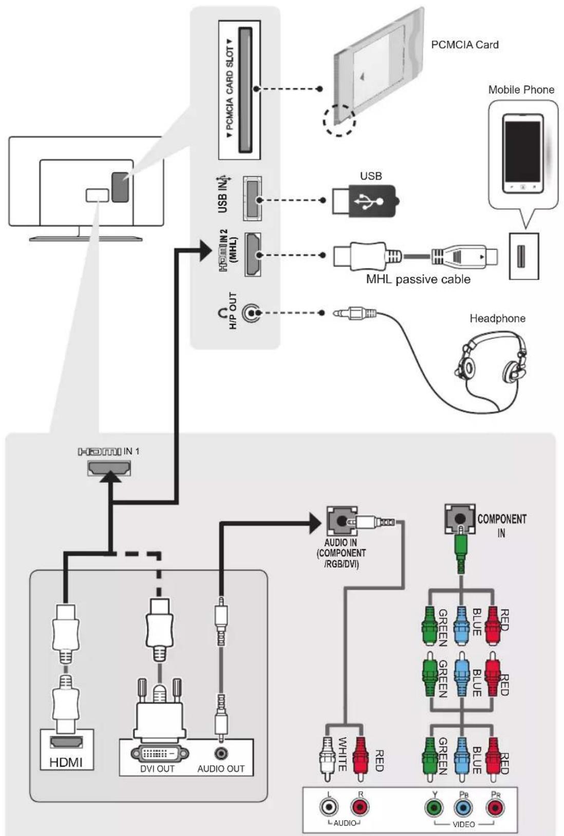 LG 49LY310C - Other Connections - 4
