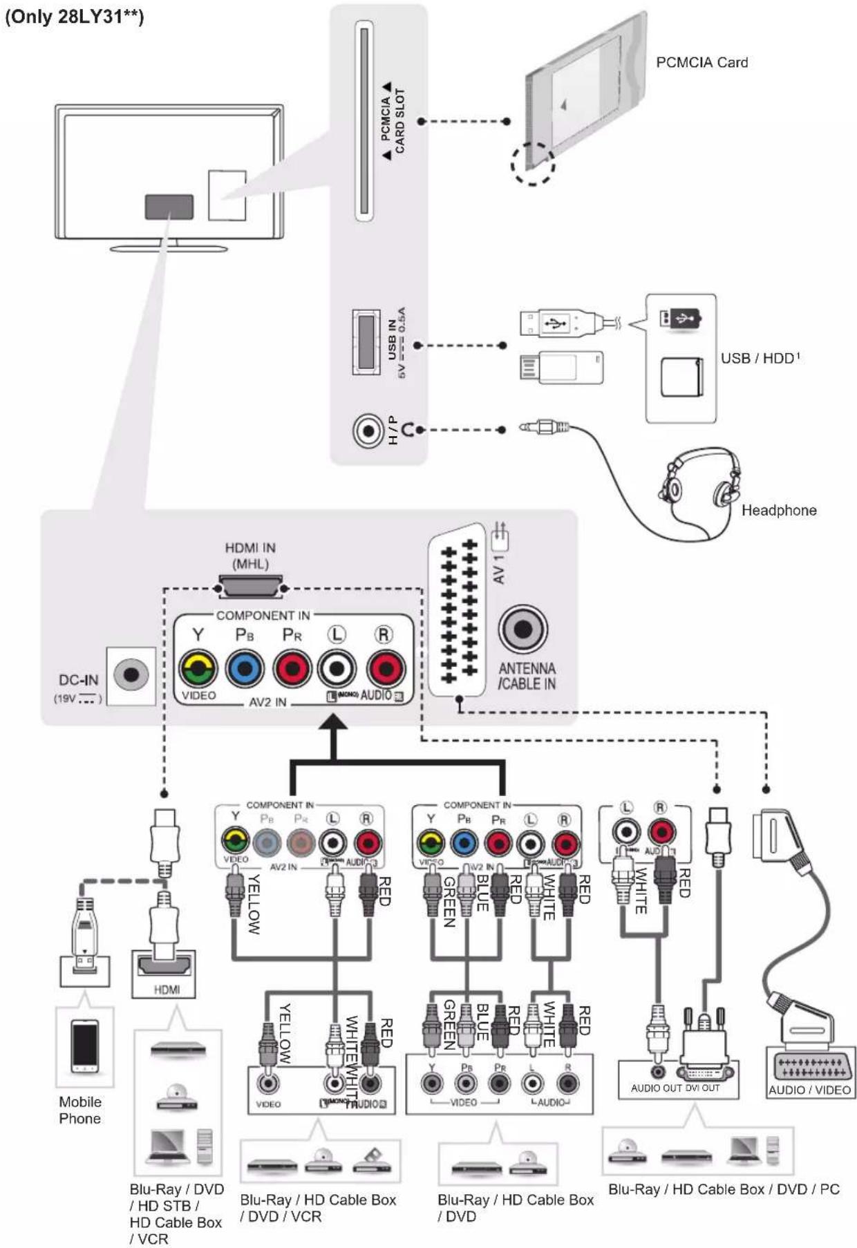 LG 49LY310C - Other Connections - 10