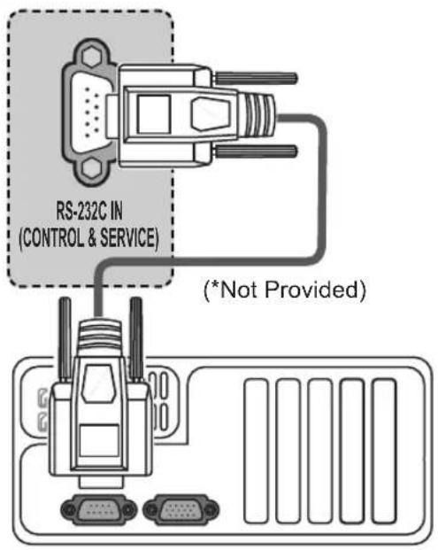 LG 49LY310C - RS-232C Setup - 1