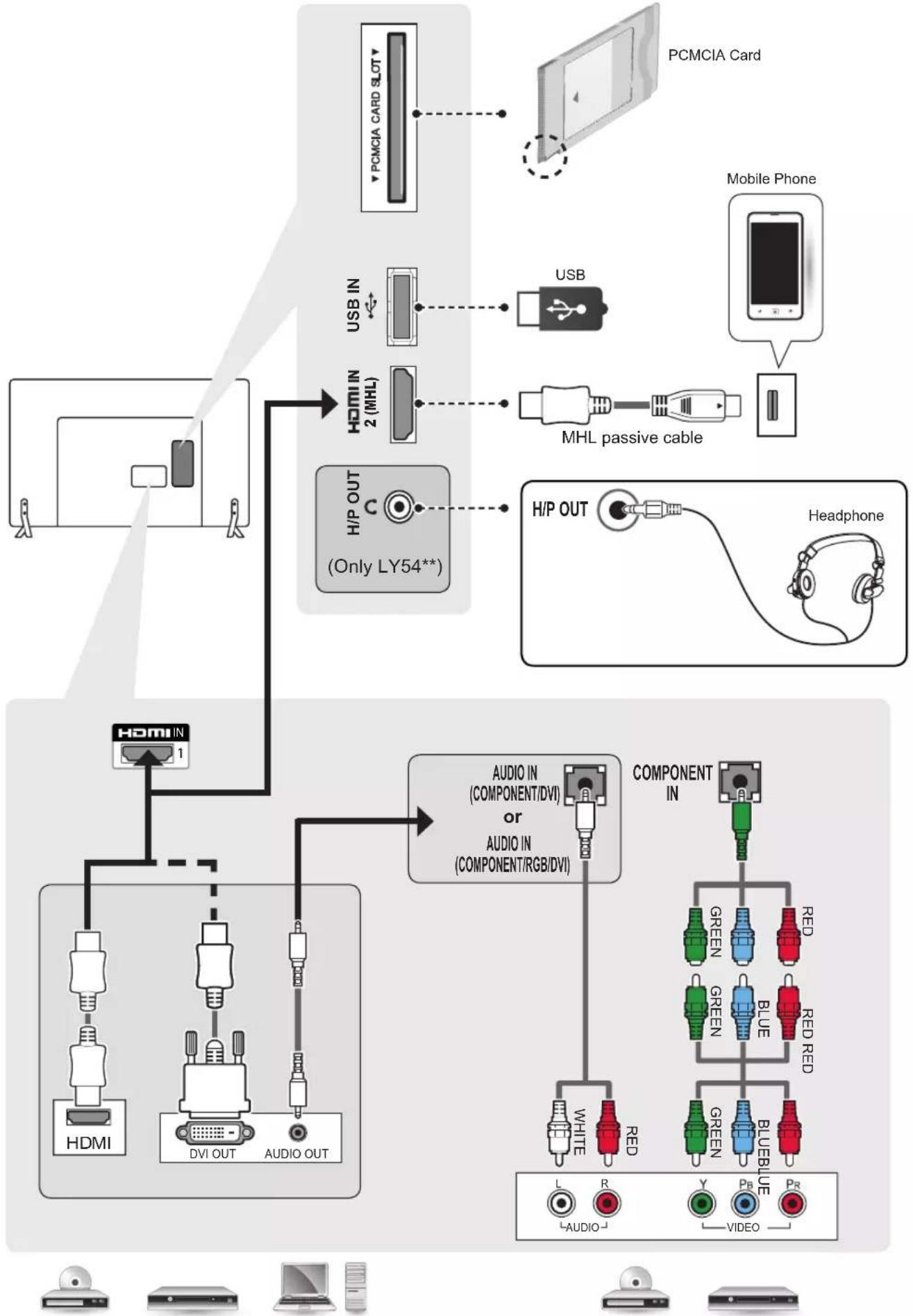 LG 49LY310C - Other Connections - 2