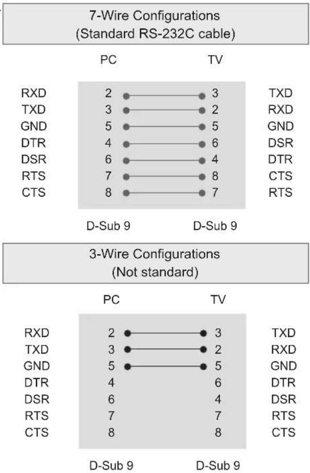 LG 49LY310C - RS-232C Configurations - 1