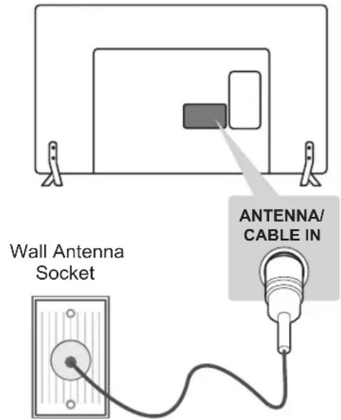 LG 49LY310C - Antenna Connection - 1