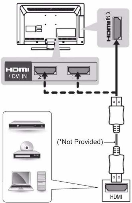 LG 47CS669C - HDMI connection - 1