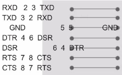 LG 47CS669C - RS-232C Configurations - 1
