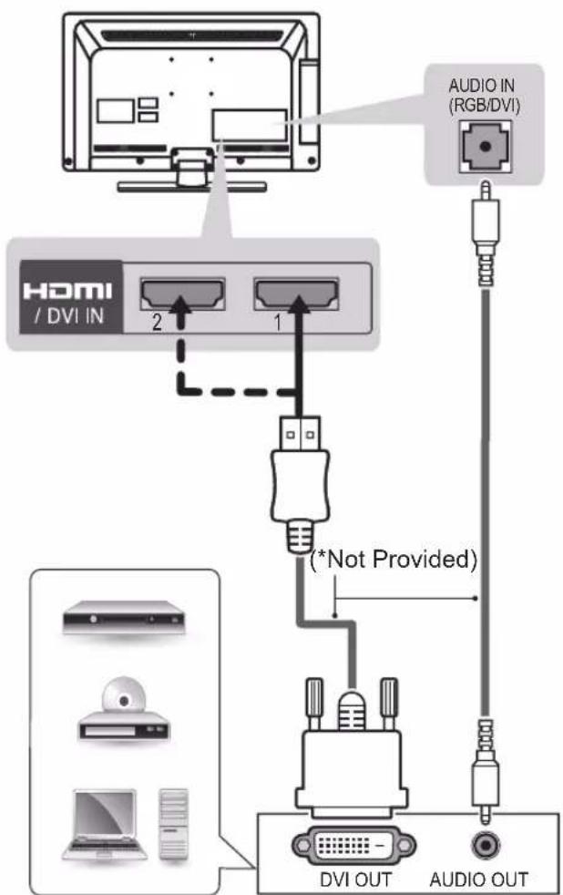 LG 47CS669C - DVI to HDMI connection - 1