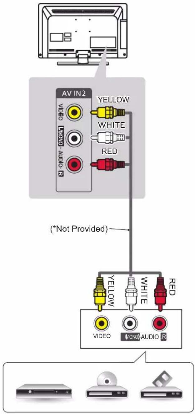 LG 47CS669C - Composite connection - 1