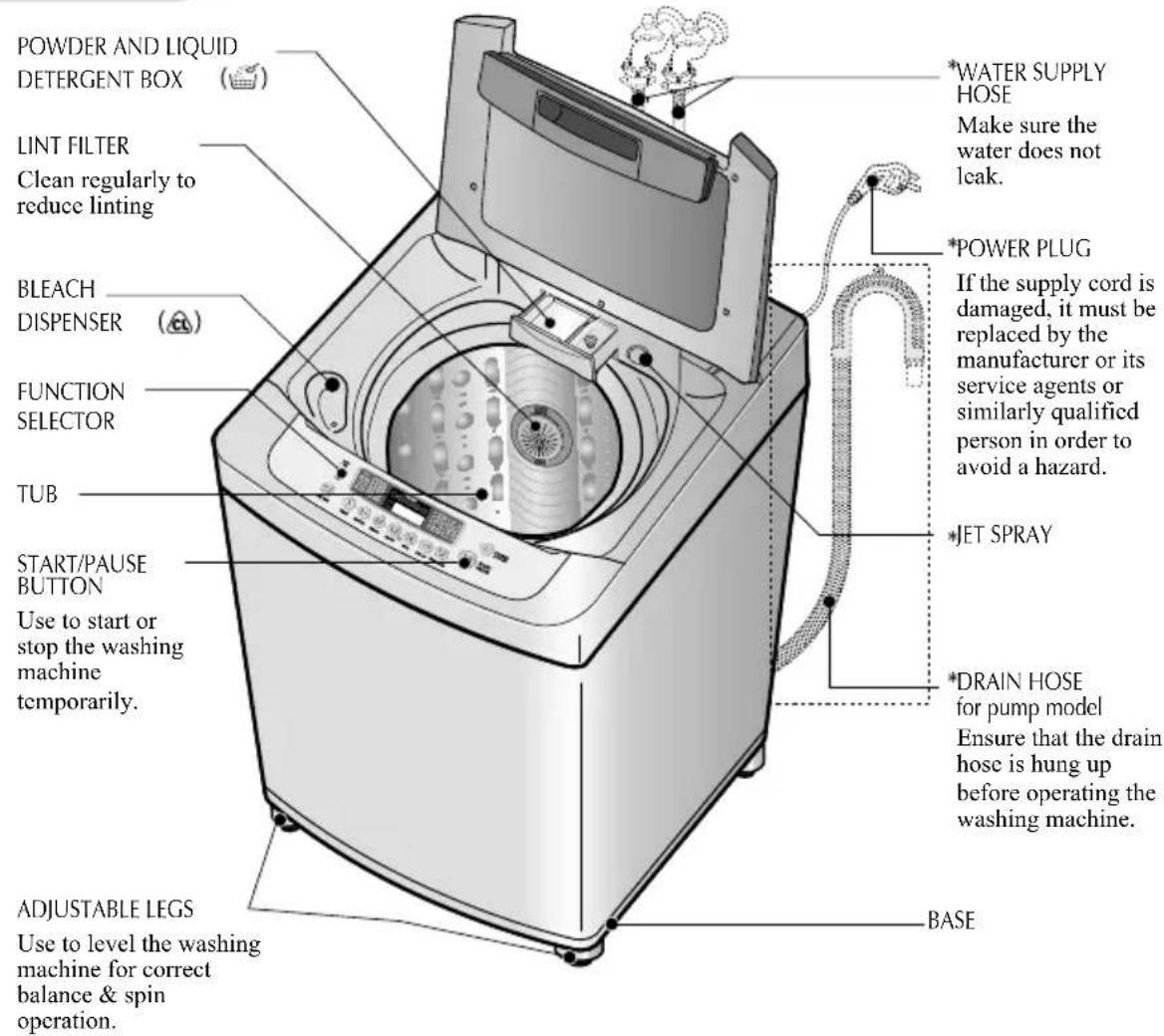 LG T8503AEET5 - dentification of Parts - 1