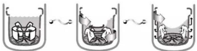 LG T8503AEET5 - Turbo Drum DD washing - 1