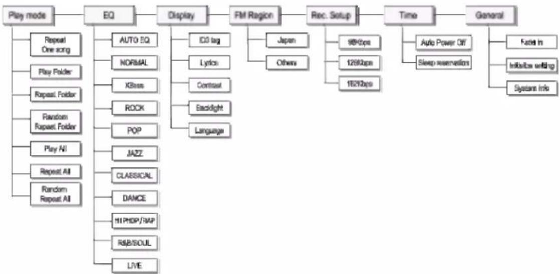 LG MF-FM12S1W - Setting lower features - 2