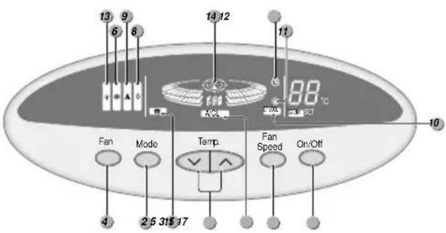 LG LPNK2466QC - Features of the Function Setting Module - 2
