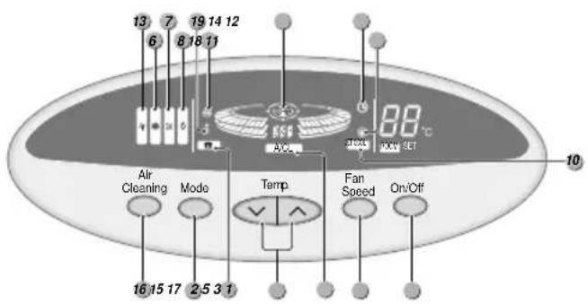 LG LPNK2466QC - Features of the Function Setting Module - 1