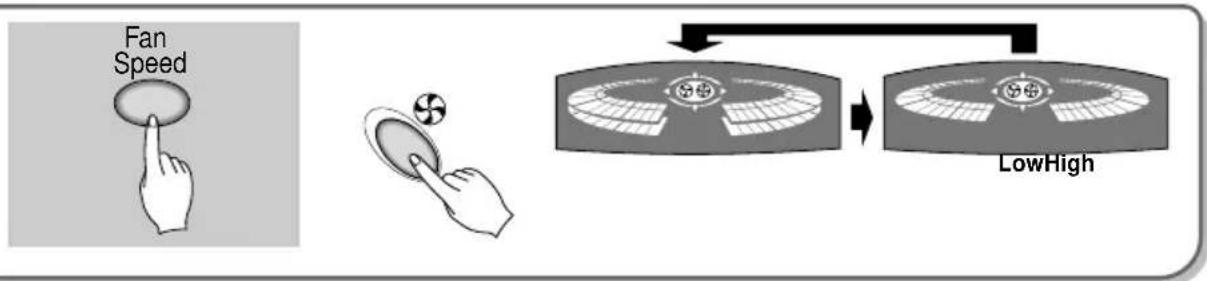 LG LPNK2462QC - How to use the Fan speed Button - 1