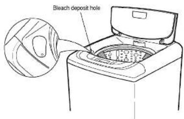 LG WF-2007T - § How to Use Bleach - 1