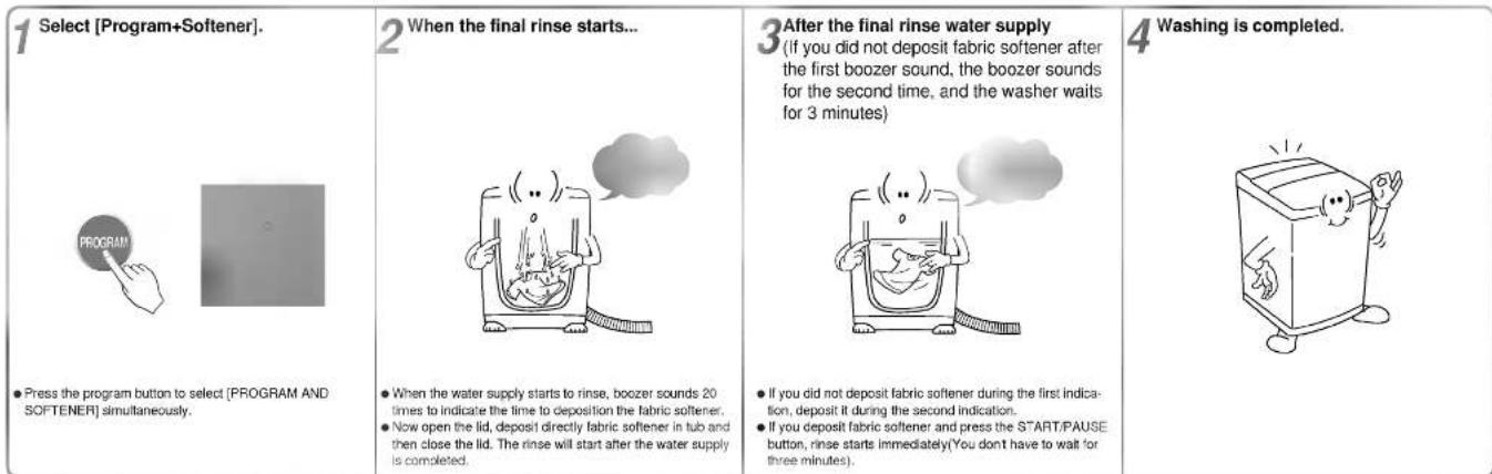 LG WF-2007T - What is the Softener Program? - 1