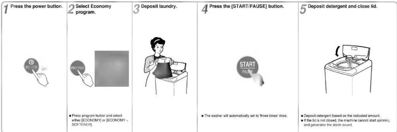 LG WF-2007T - Economy Washing - 1