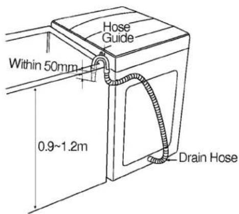 LG WF-T1122TH - Connecting Water Supply Hose to the machine - 4