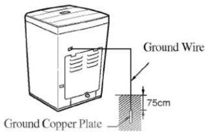 LG WF-T1122TH - Other Grounding Method - 1