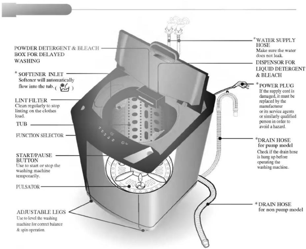 LG WF-T1068TH - WARNING! - 1
