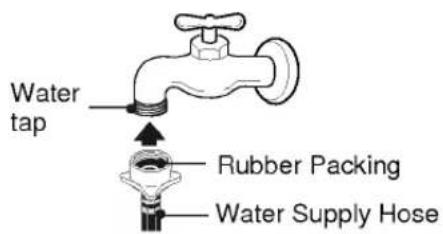 LG WF-T1068TH - Attach the water supply hose to the tap. - 1