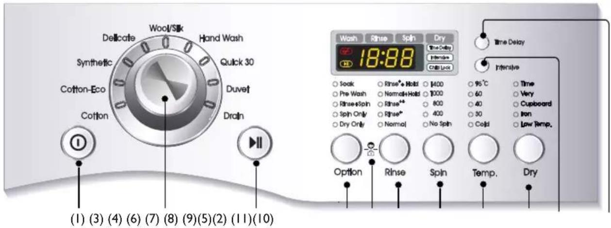 LG WD-R1014 - ow to use washer - 1