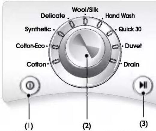 LG WD-14270RD - ow to use washer - 1