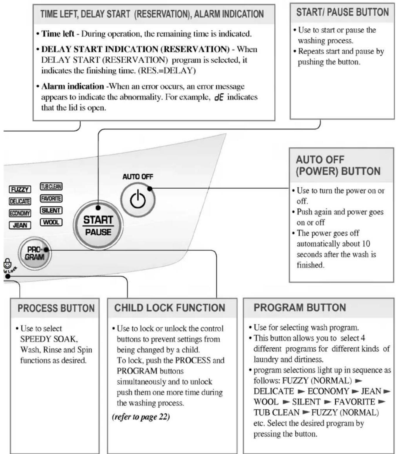 LG WFT70A31EPT - Note - 1