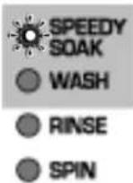 LG WFT70A31EPT - Keep pressing the PROCESS button until the SPEEDY SOAK light is on and then Wash, Rinse, Spin lights are on simultaneously. - 1