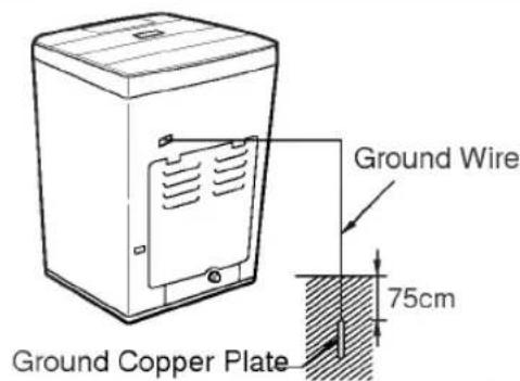 LG WFT10C61EF - Other Grounding Method - 1