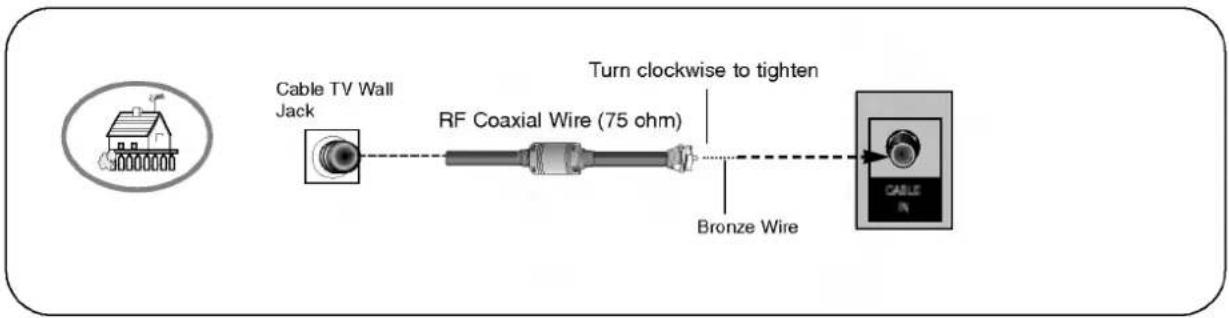 LG 62DC1DA - Analog and Digital TV signals provided on cable - 1