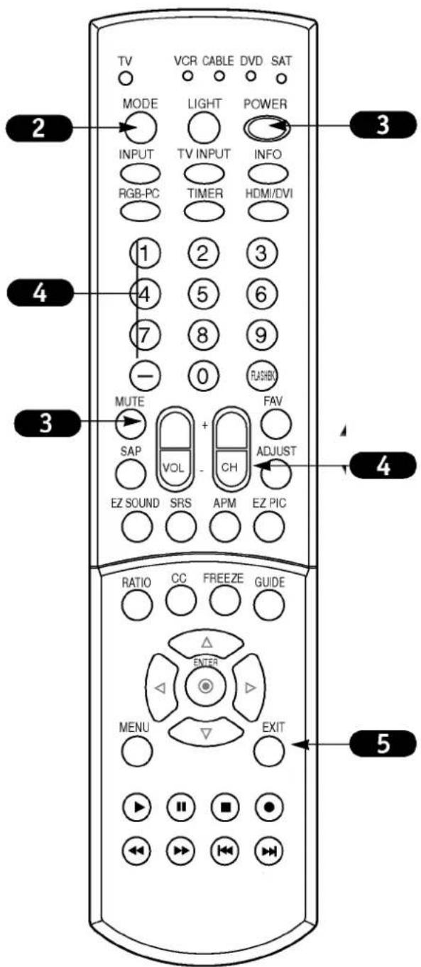 TV VCR CABLE DVD SAT MODE LIGHT POWER INPUT TV INPUT INFO RGB-PC TIMER HDMI/DVI 1 2 3 4 5 6 7 8 9 - 0 FLASHX MUTE FAV SAP VOL CH ADJUST EZ SOUND SRS APM EZ PIC RATIO CC FREEZE GUIDE △ ENTER MENU EXIT 5