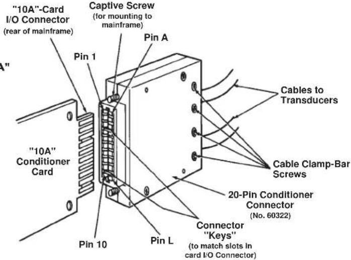 Daytronic 10DISU - SETUP OF ANALOG INPUTS: TRANSDUCER CABLING - 1