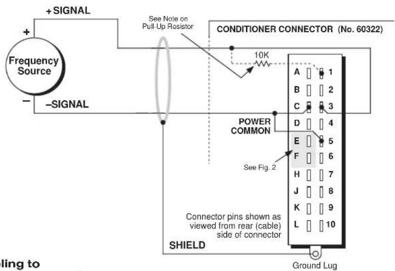 Daytronic 10DISU - 2.a STANDARD CABLING - 2