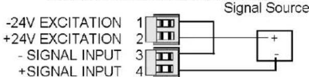 Daytronic 2110-2 - P5 - SIGNAL INPUT - 2